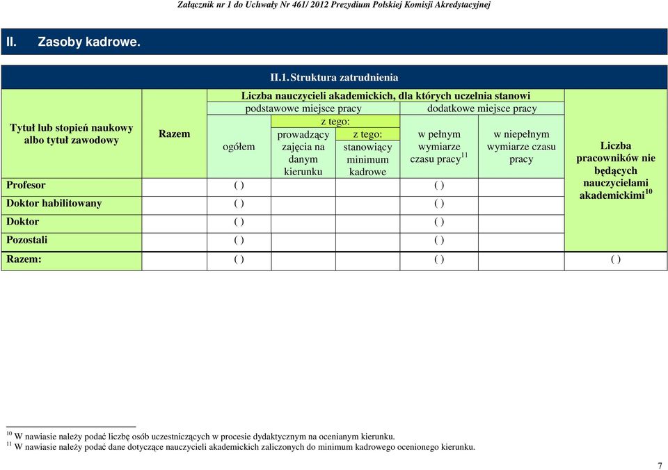 danym czasu pracy 11 Razem z tego: ogółem stanowiący minimum kierunku kadrowe Profesor ( ) ( ) Doktor habilitowany ( ) ( ) Doktor ( ) ( ) Pozostali ( ) ( ) w niepełnym wymiarze czasu