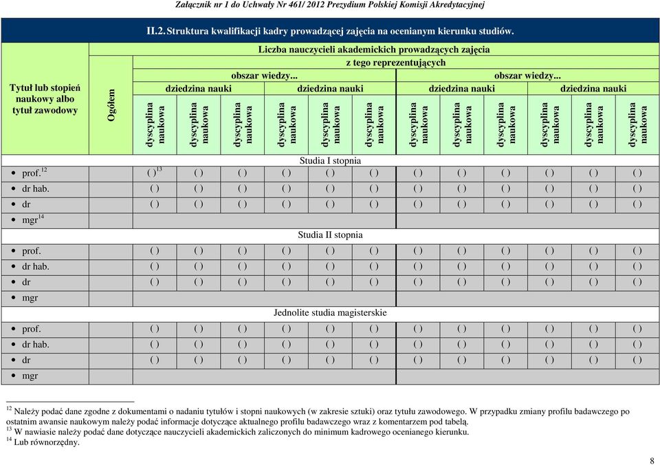 12 ( ) 13 ( ) ( ) ( ) ( ) ( ) ( ) ( ) ( ) ( ) ( ) ( ) dr hab. ( ) ( ) ( ) ( ) ( ) ( ) ( ) ( ) ( ) ( ) ( ) ( ) dr ( ) ( ) ( ) ( ) ( ) ( ) ( ) ( ) ( ) ( ) ( ) ( ) mgr 14 Studia II stopnia prof.