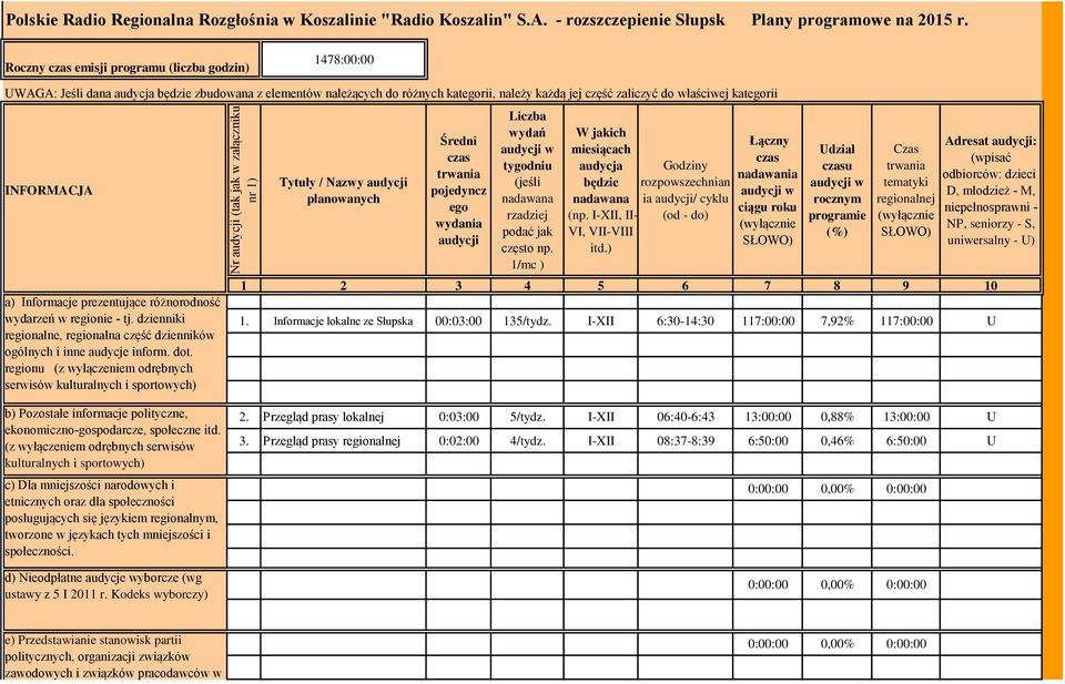 INFORMACJA a) Informacje prezentujące różnorodność wydarzeń w regio - tj. dzienniki regionalne, regionalna część dzienników ogólnych i inne audycje inform. dot.