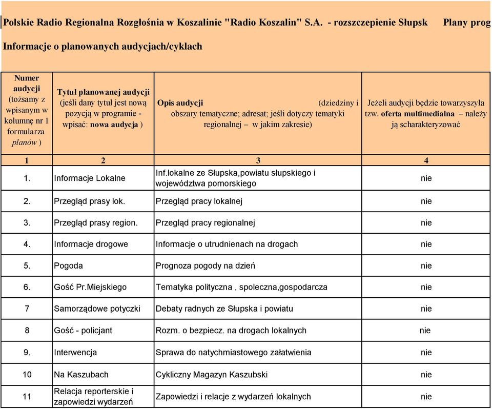 (dziedziny i obszary tematyczne; adresat; jeśli dotyczy tematyki regionalnej w jakim zakresie) Jeżeli będzie towarzyszyła tzw. oferta multimedialna należy ją scharakteryzować 1 2 3 4 1.