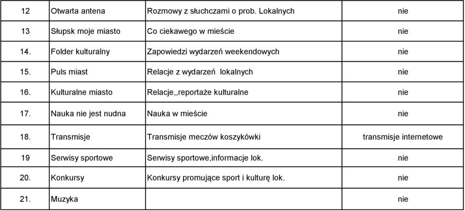 Kulturalne miasto Relacje,,reportaże kulturalne 17. Nauka jest nudna Nauka w mieście 18.