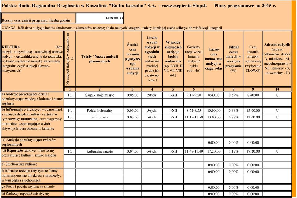 KULTURA (bez muzyki rozrywkowej stanowiącej oprawę - zakwalifikować ją do rozrywki; wykazać wyłącz muzykę stanowiącą integralną część słownomuzycznych) Tytuły / Nazwy planowanych Średni trwania