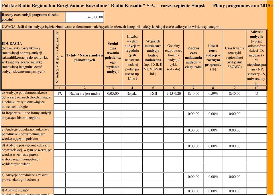 EDUKACJA (bez muzyki rozrywkowej stanowiącej oprawę - zakwalifikować ją do rozrywki; wykazać wyłącz muzykę stanowiącą integralną część słowno-muzycznych) a) Audycje popularnonaukowe dotyczące różnych