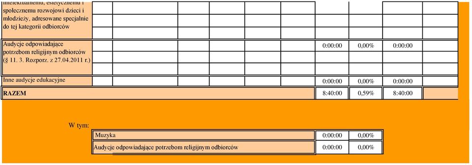 odbiorców ( 11. 3. Rozporz. z 27.04.2011 r.