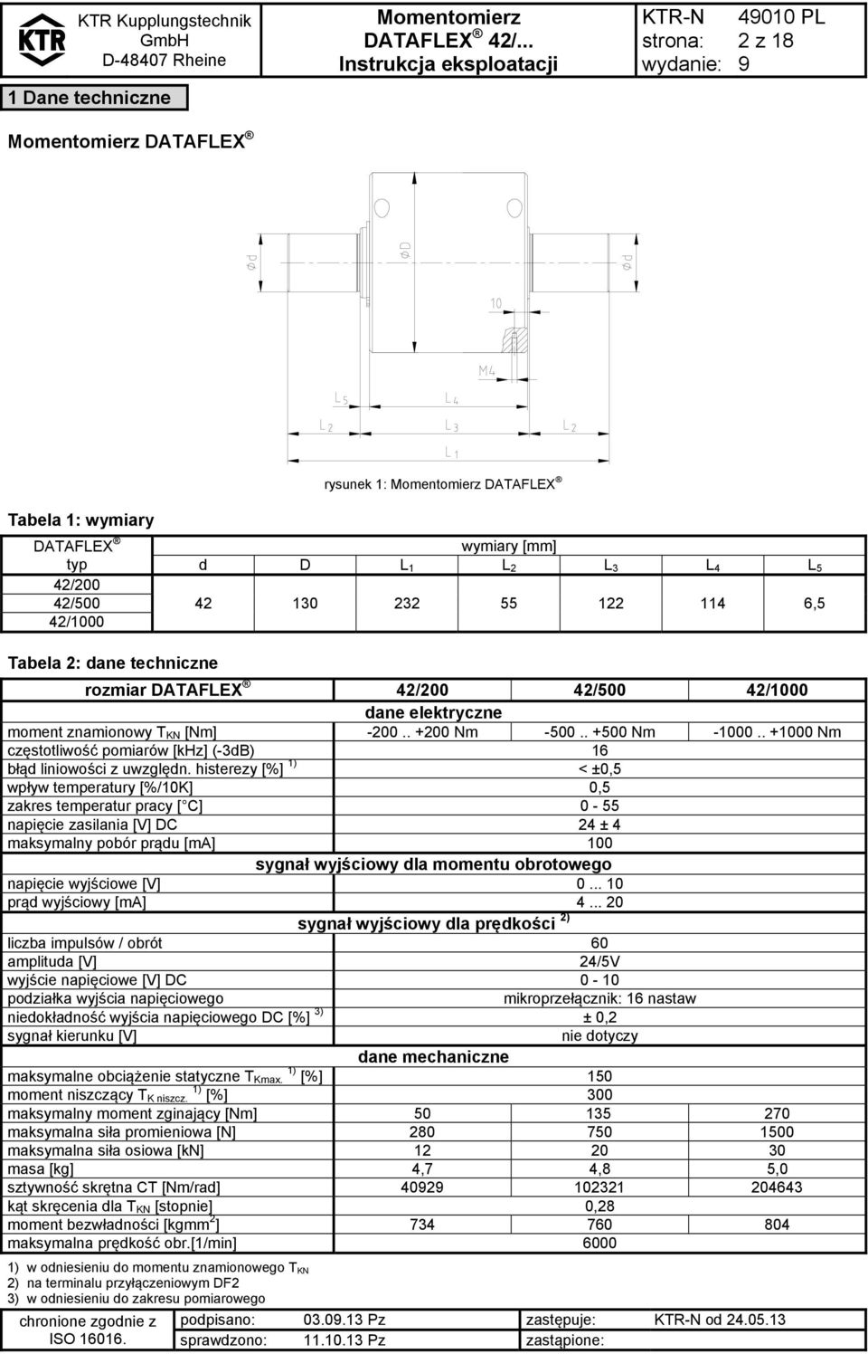 histerezy [%] 1) < ±0,5 wpływ temperatury [%/10K] 0,5 zakres temperatur pracy [ C] 0-55 napięcie zasilania [V] DC 24 ± 4 maksymalny pobór prądu [ma] 100 sygnał wyjściowy dla momentu obrotowego