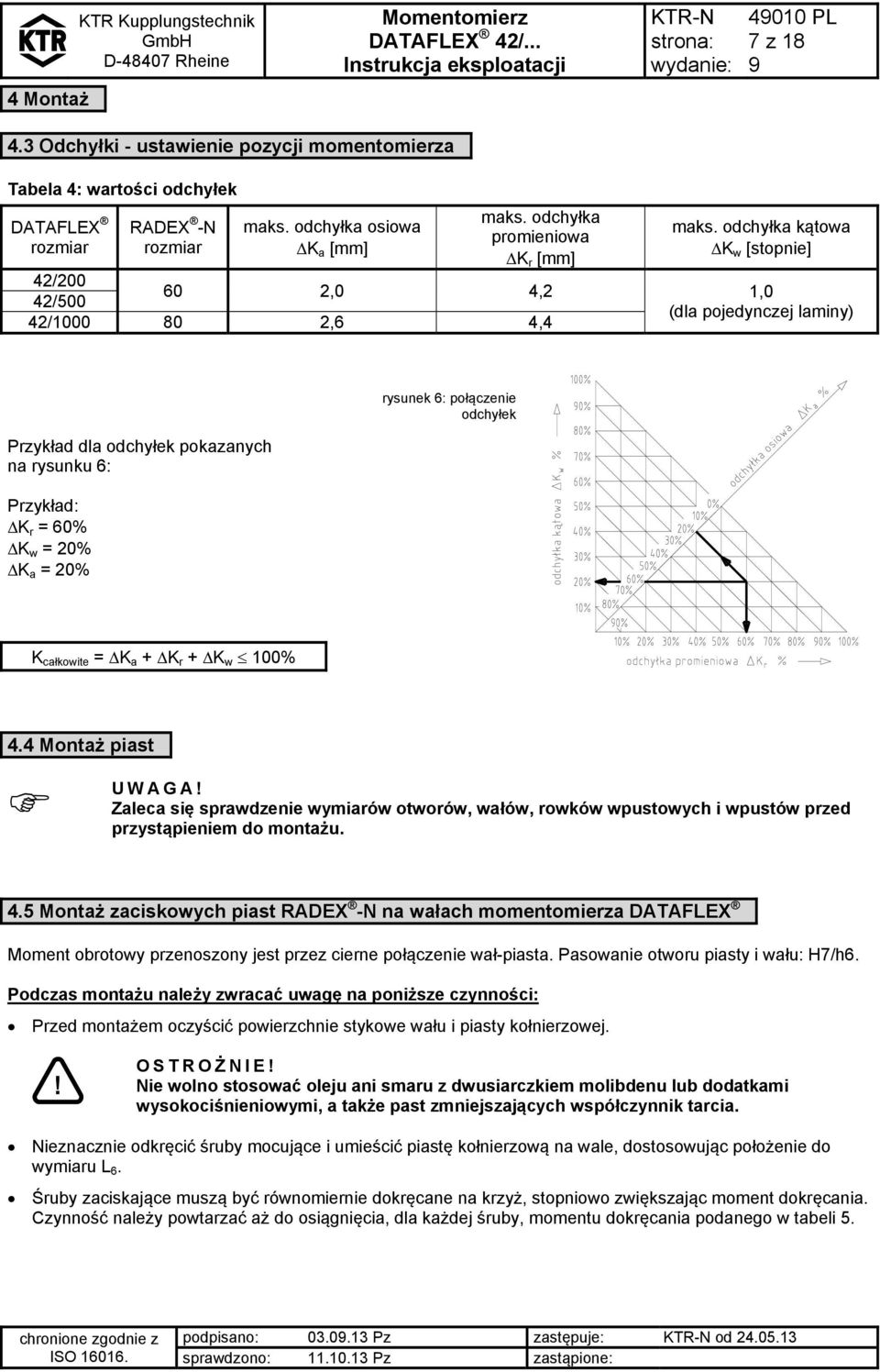 6: połączenie odchyłek K całkowite = K a + K r + K w 100% 4. piast UWAGA! Zaleca się sprawdzenie wymiarów otworów, wałów, rowków wpustowych i wpustów przed przystąpieniem do montażu. 4.5 Montaż zaciskowych piast RADEX -N na wałach momentomierza DATAFLEX Moment obrotowy przenoszony jest przez cierne połączenie wał-piasta.