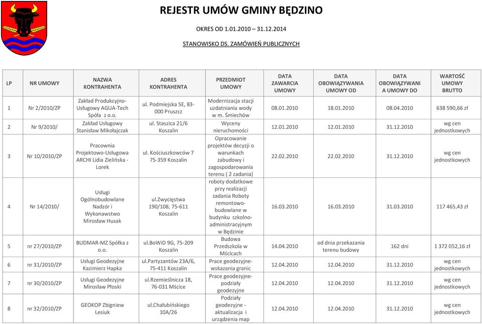 ukcyjno- Usługowy AGUA-Tech Spóła z o.o. Zakład Usługowy Stanisław Mikołajczak Pracownia Projektowo-Usługowa ARCHI Lidia Zielioska - Lorek Usługi Ogólnobudowlane Nadzór i Wykonawstwo Mirosław Husak BUDMAR-MZ Spółka z o.