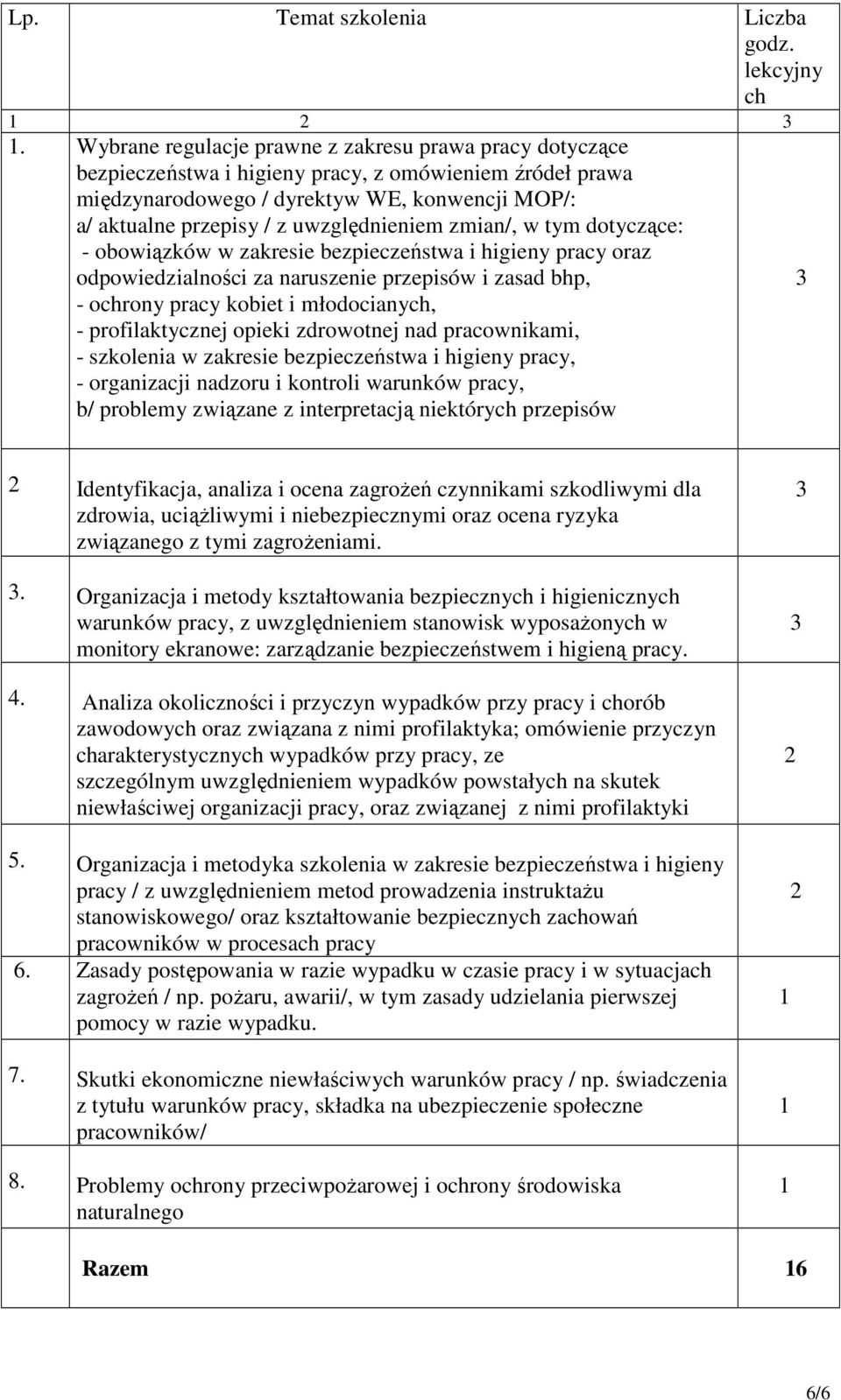 uwzględnieniem zmian/, w tym dotyczące: - obowiązków w zakresie bezpieczeństwa i higieny pracy oraz odpowiedzialności za naruszenie przepisów i zasad bhp, - ochrony pracy kobiet i młodocianych, -