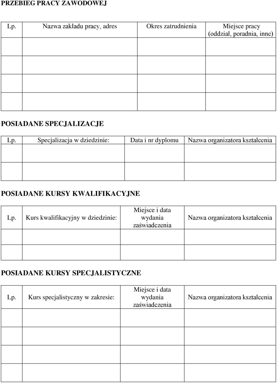 Specjalizacja w dziedzinie: Data i nr dyplomu Nazwa organizatora kształcenia POSIADANE KURSY KWALIFIKACYJNE Lp.