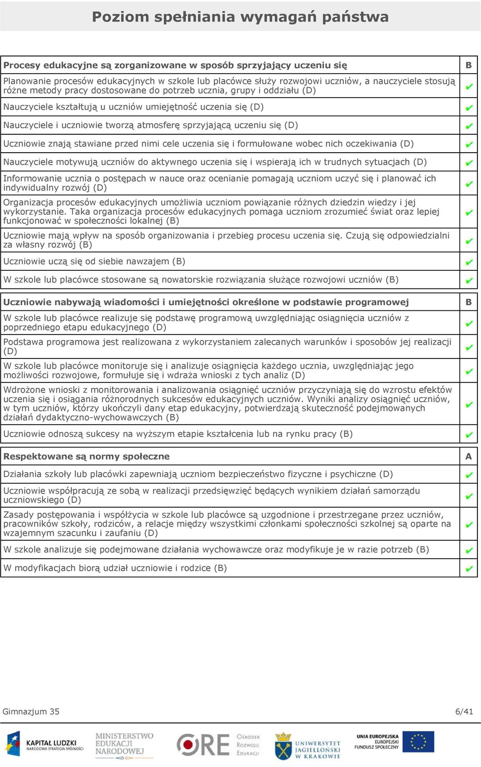 uczeniu się (D) Uczniowie znają stawiane przed nimi cele uczenia się i formułowane wobec nich oczekiwania (D) Nauczyciele motywują uczniów do aktywnego uczenia się i wspierają ich w trudnych