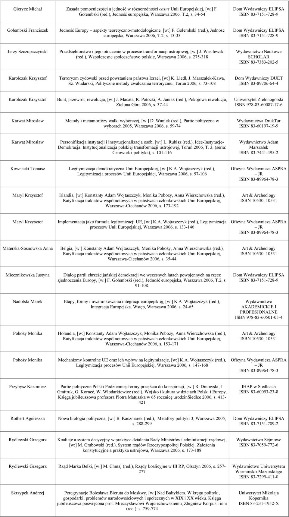 13-33 Jerzy Szczupaczyński Przedsiębiorstwo i jego otoczenie w procesie transformacji ustrojowej, [w:] J. Wasilewski (red.), Współczesne społeczeństwo polskie, Warszawa 2006, s.