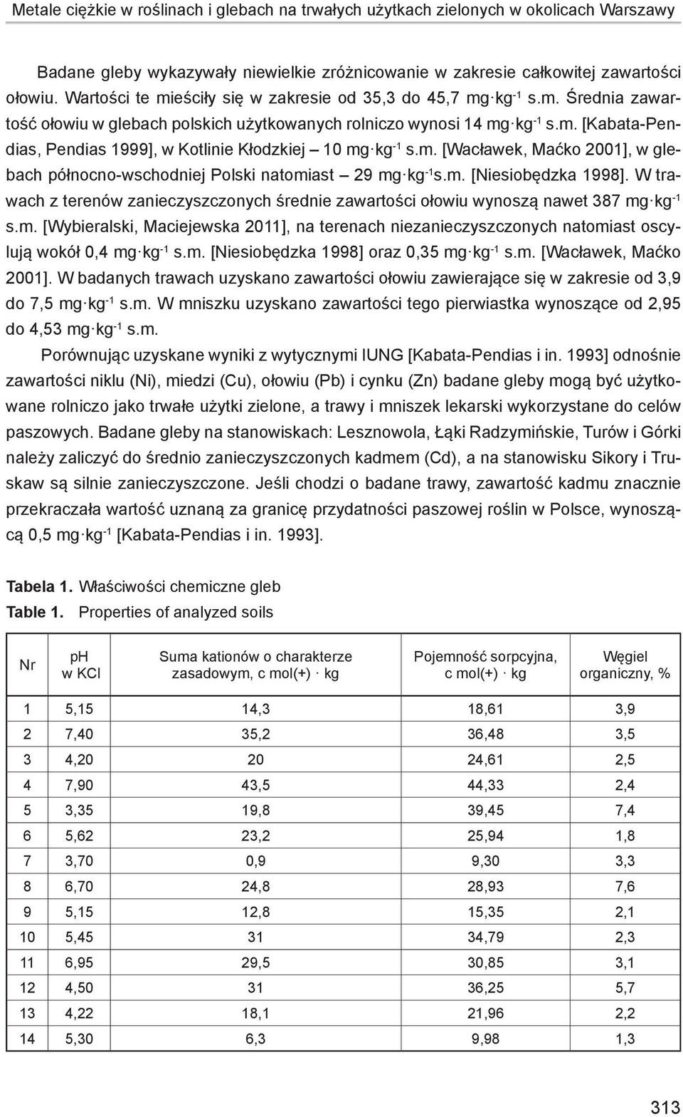 m. [Wacławek, Maćko 2001], w glebach północno-wschodniej Polski natomiast 29 mg kg -1 s.m. [Niesiobędzka 1998].