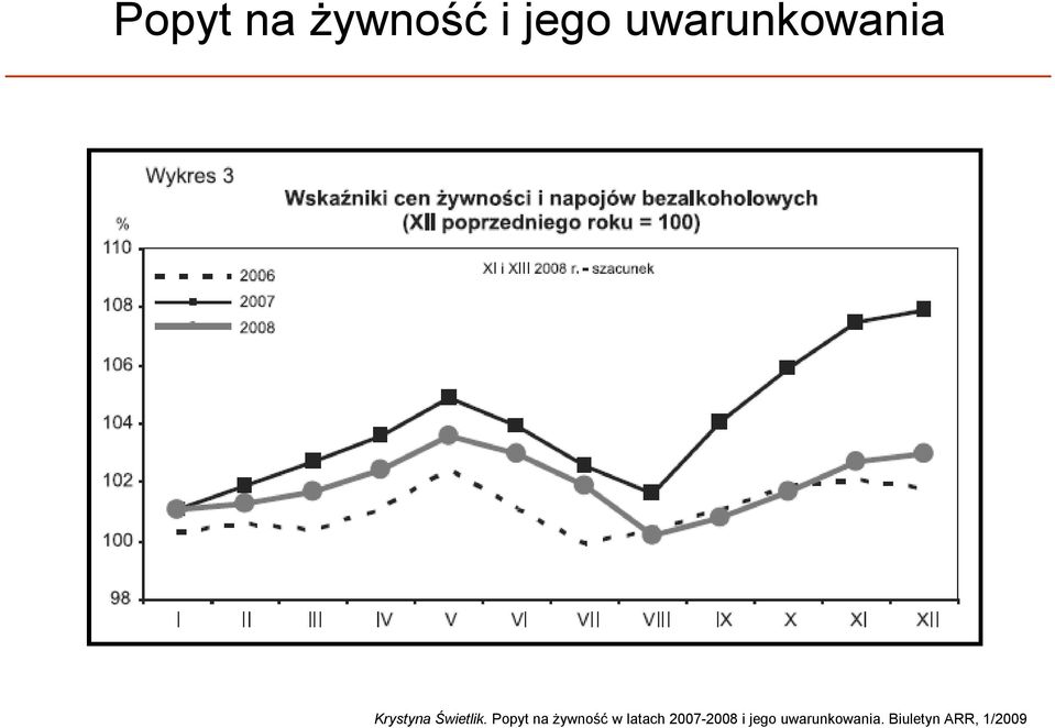 Popyt na żywność w latach