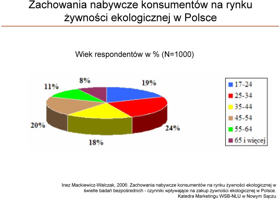 konsumentów na rynku żywności ekologicznej w świetle badań bezpośrednich -