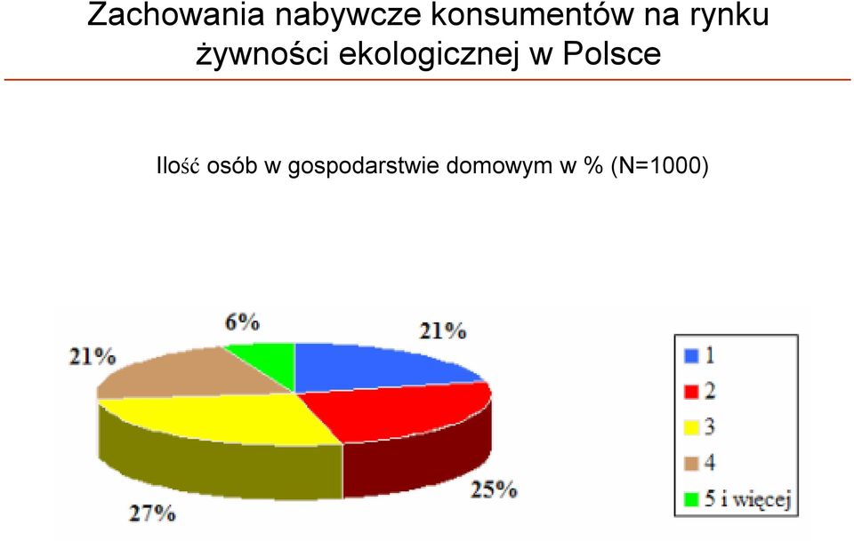 ekologicznej w Polsce Ilość