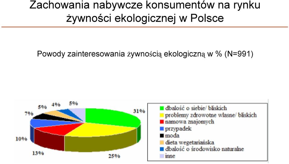 w Polsce Powody zainteresowania