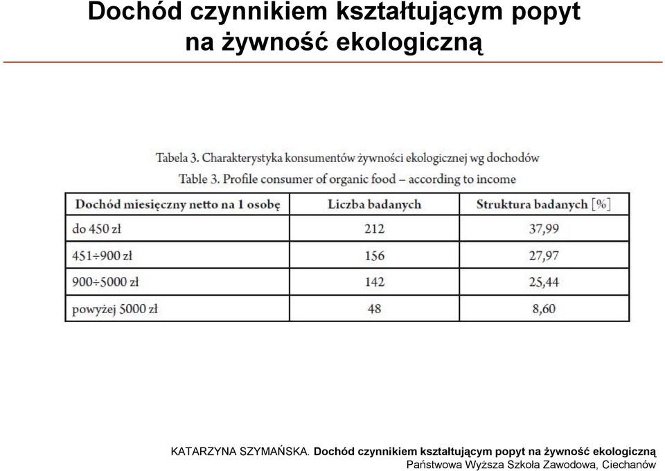 żywność ekologiczną Państwowa Wyższa Szkoła