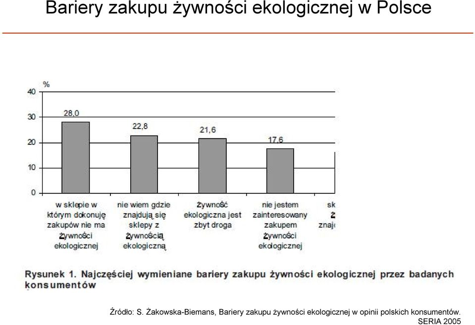 Żakowska-Biemans,  opinii polskich