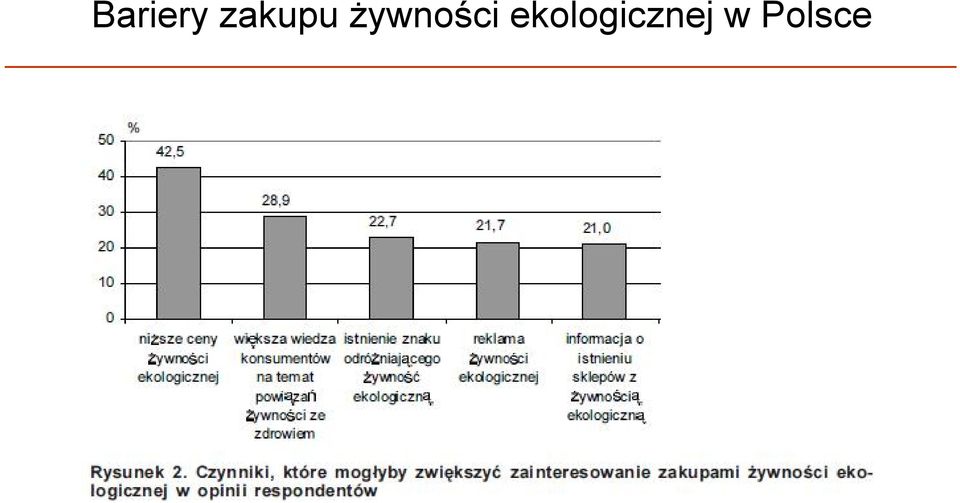 żywności