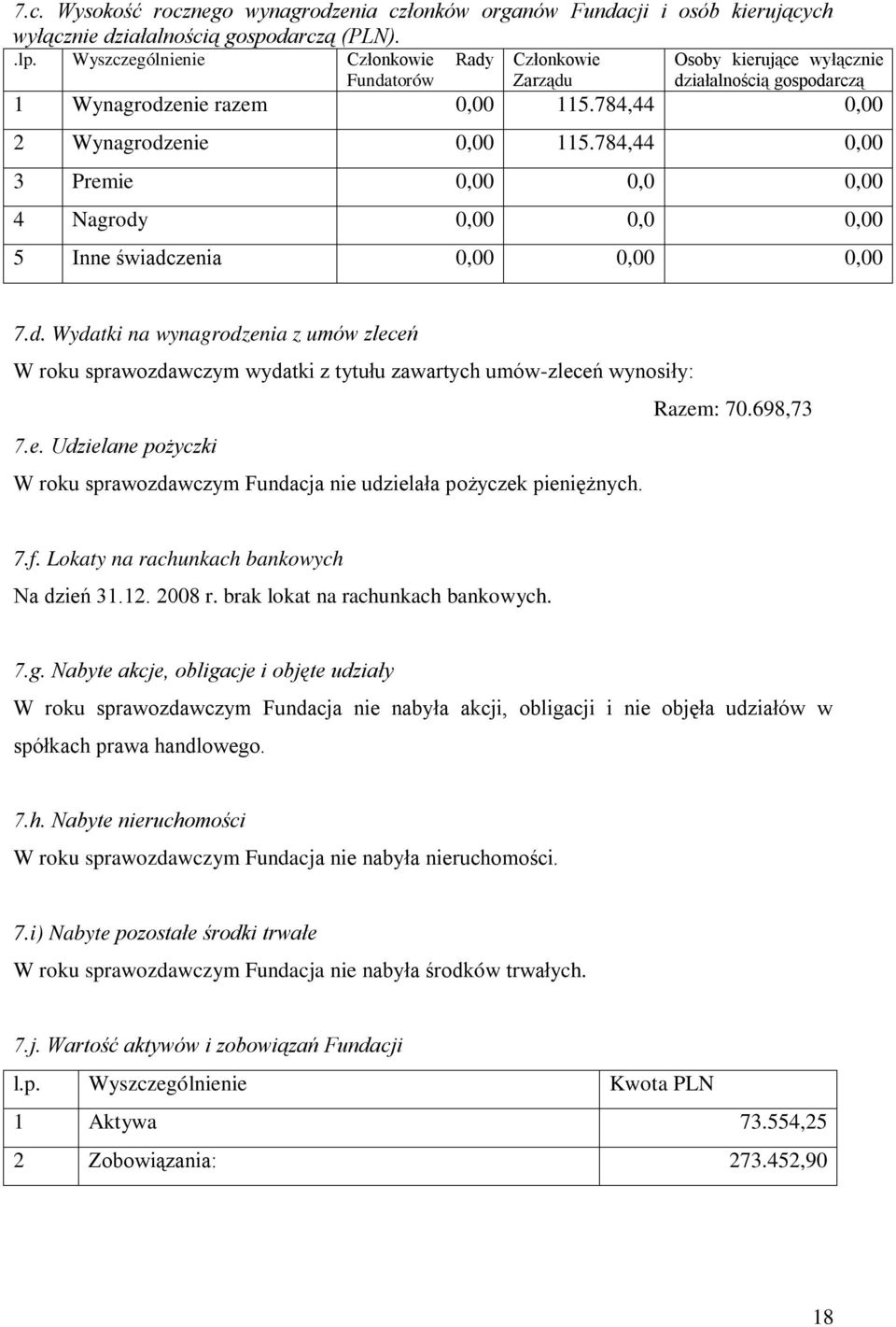 784,44 0,00 3 Premie 0,00 0,0 0,00 4 Nagrody 0,00 0,0 0,00 5 Inne świadczenia 0,00 0,00 0,00 7.d. Wydatki na wynagrodzenia z umów zleceń W roku sprawozdawczym wydatki z tytułu zawartych umów-zleceń wynosiły: Razem: 70.