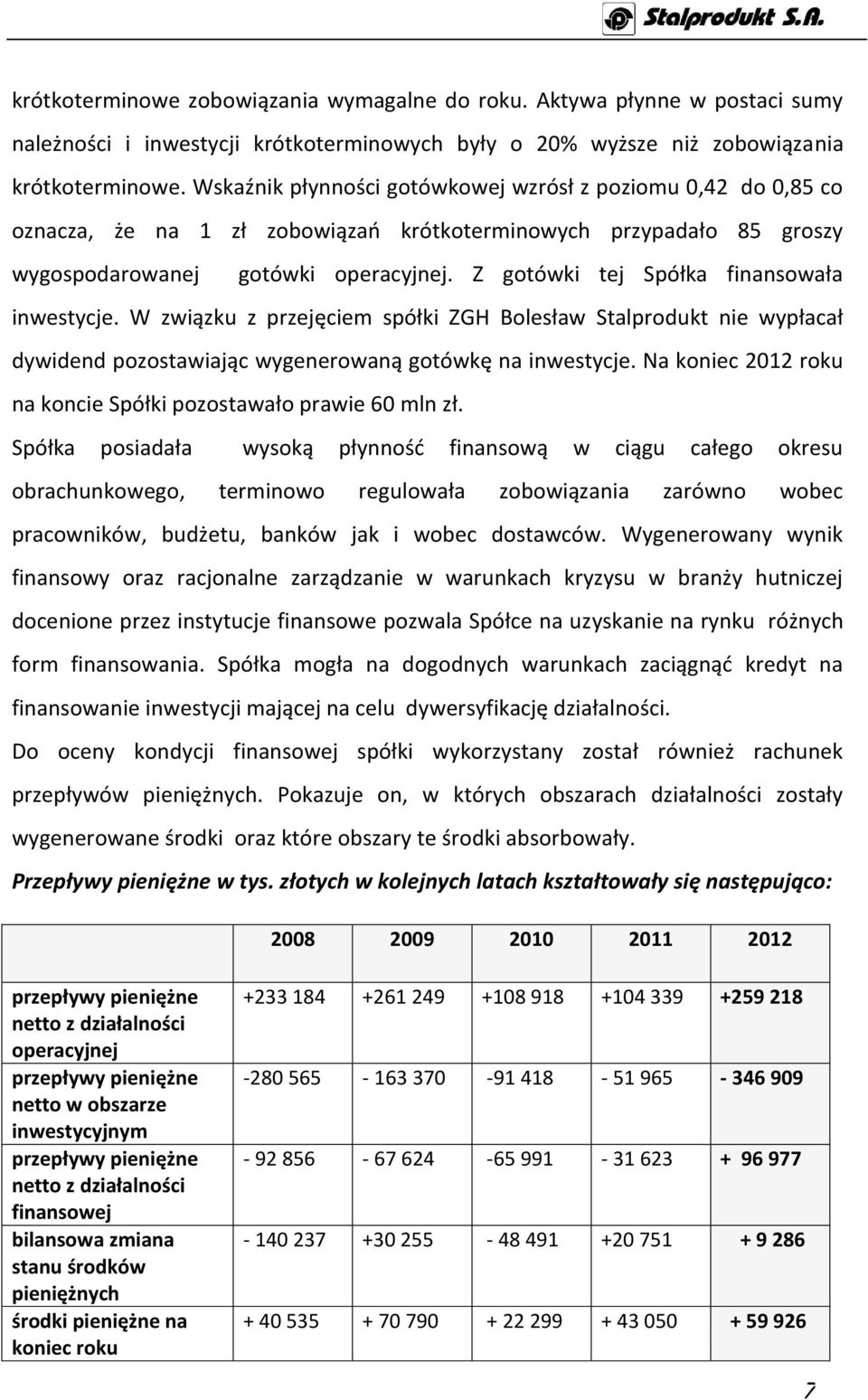 Z gotówki tej Spółka finansowała inwestycje. W związku z przejęciem spółki ZGH Bolesław Stalprodukt nie wypłacał dywidend pozostawiając wygenerowaną gotówkę na inwestycje.