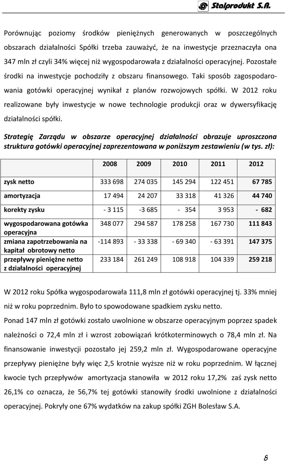 W 2012 roku realizowane były inwestycje w nowe technologie produkcji oraz w dywersyfikację działalności spółki.