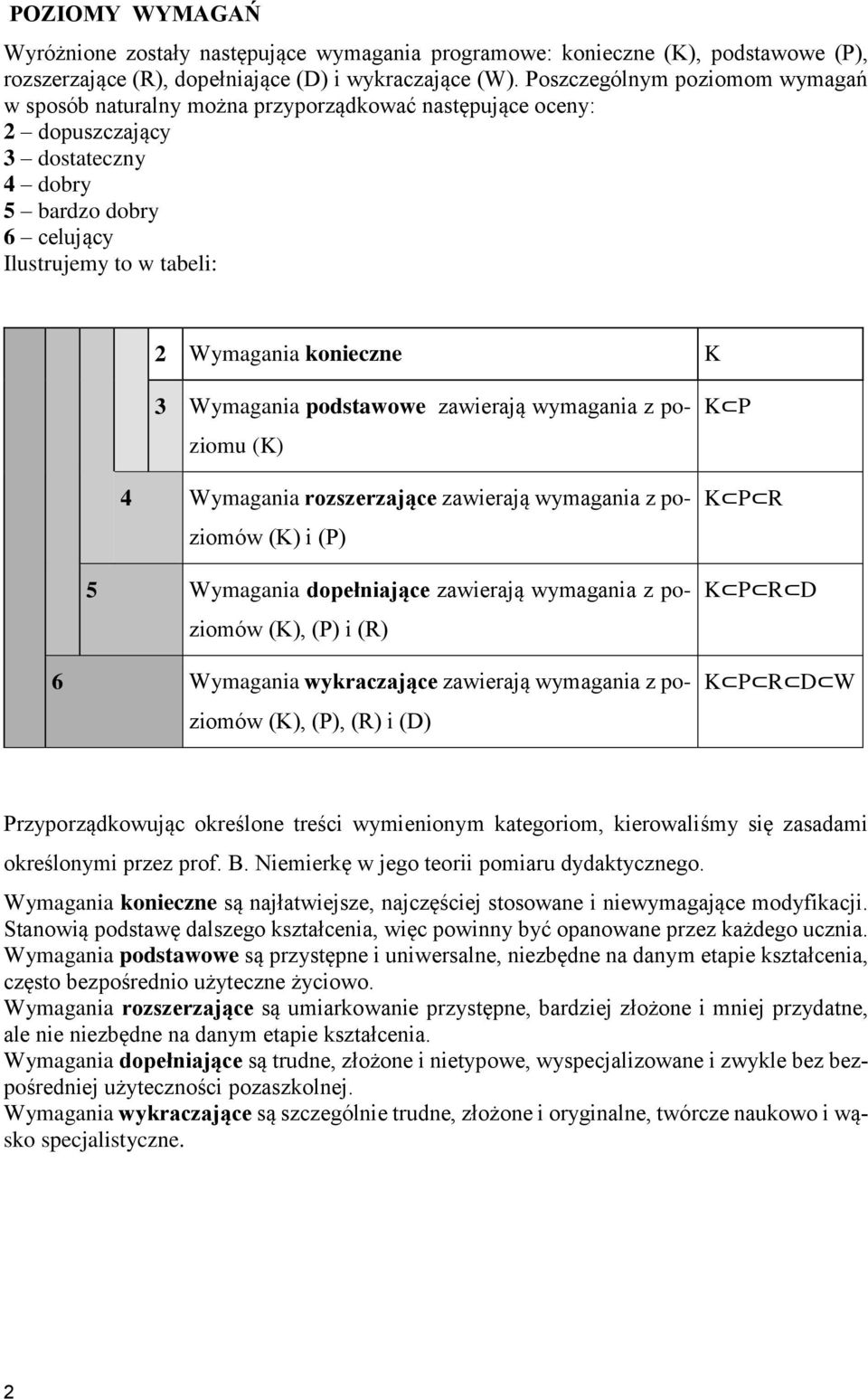 3 Wymagania podstawowe zawierają wymagania z poziomu (K) 4 Wymagania rozszerzające zawierają wymagania z poziomów (K) i (P) 5 Wymagania dopełniające zawierają wymagania z poziomów (K), (P) i (R) 6