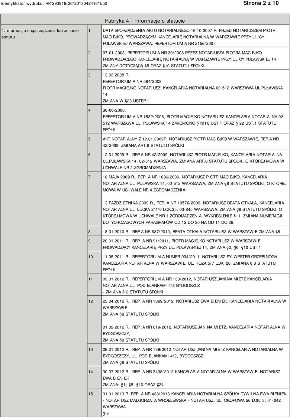 PIOTRA MACIEJKO PROWADZĄCEGO KANCELARIĘ NOTARIALNĄ W WARSZAWIE PRZY ULICY PUŁAWSKIEJ 14 ZMIANY DOTYCZĄCĄ 8 ORAZ 10 STATUTU SPÓŁKI. 3 13.03.2008 R.