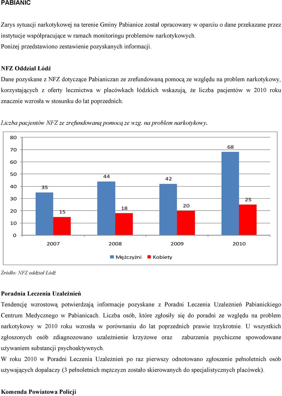 NFZ Oddział Łódź Dane pozyskane z NFZ dotyczące Pabianiczan ze zrefundowaną pomocą ze względu na problem narkotykowy, korzystających z oferty lecznictwa w placówkach łódzkich wskazują, że liczba