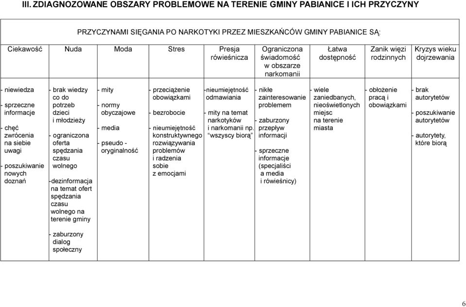 doznań - brak wiedzy co do potrzeb dzieci i młodzieży - ograniczona oferta spędzania czasu wolnego -dezinformacja na temat ofert spędzania czasu wolnego na terenie gminy - mity - normy obyczajowe -