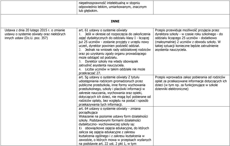 Jeśli w okresie od rozpoczęcia do zakończenia zajęć dydaktycznych do oddziału klasy I - liczącej już 25