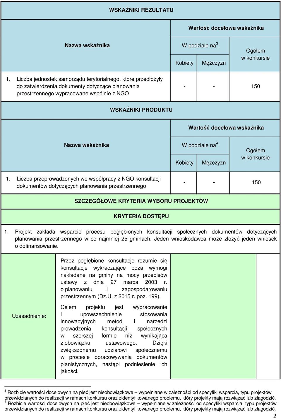wskaźnika Nazwa wskaźnika W podziale na 4 : Kobiety Mężczyzn Ogółem w konkursie 1.