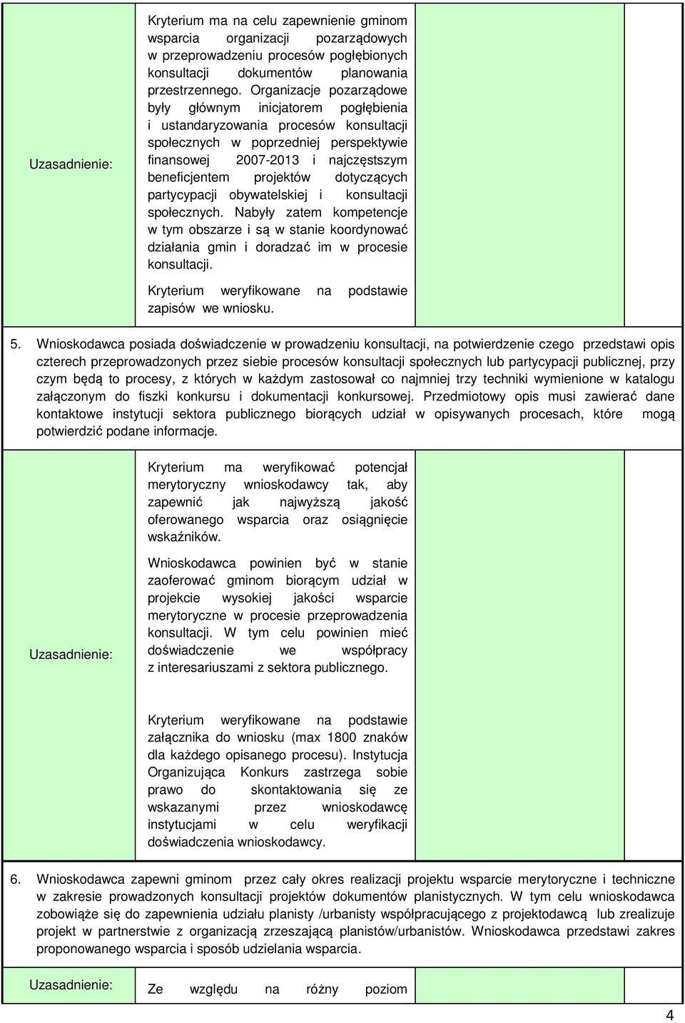 dotyczących partycypacji obywatelskiej i konsultacji społecznych. Nabyły zatem kompetencje w tym obszarze i są w stanie koordynować działania gmin i doradzać im w procesie konsultacji. 5.