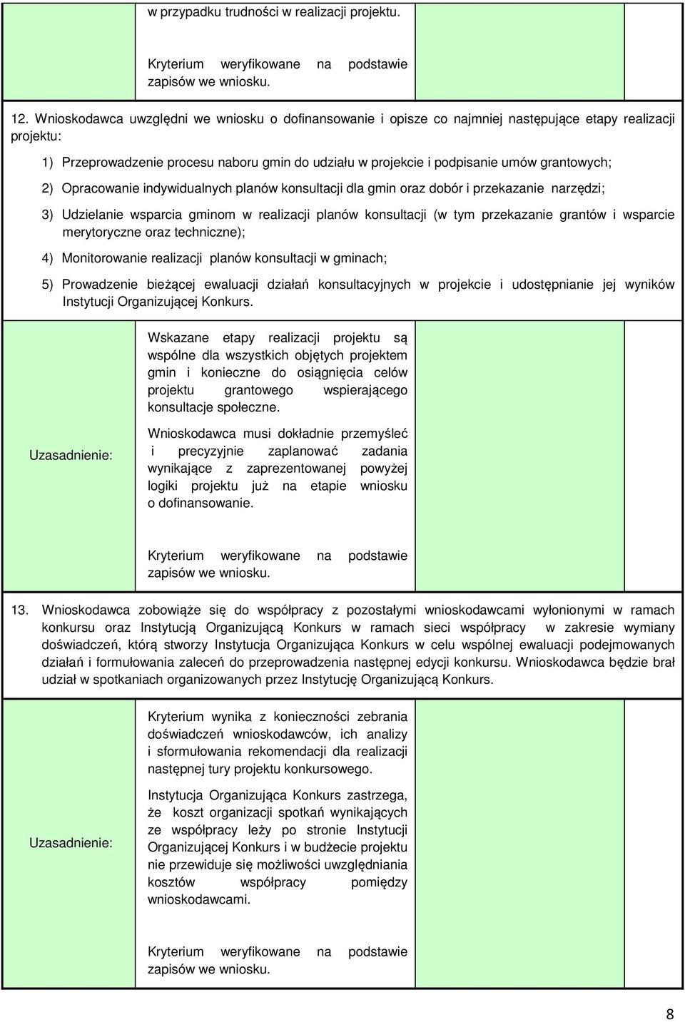 grantowych; 2) Opracowanie indywidualnych planów konsultacji dla gmin oraz dobór i przekazanie narzędzi; 3) Udzielanie wsparcia gminom w realizacji planów konsultacji (w tym przekazanie grantów i