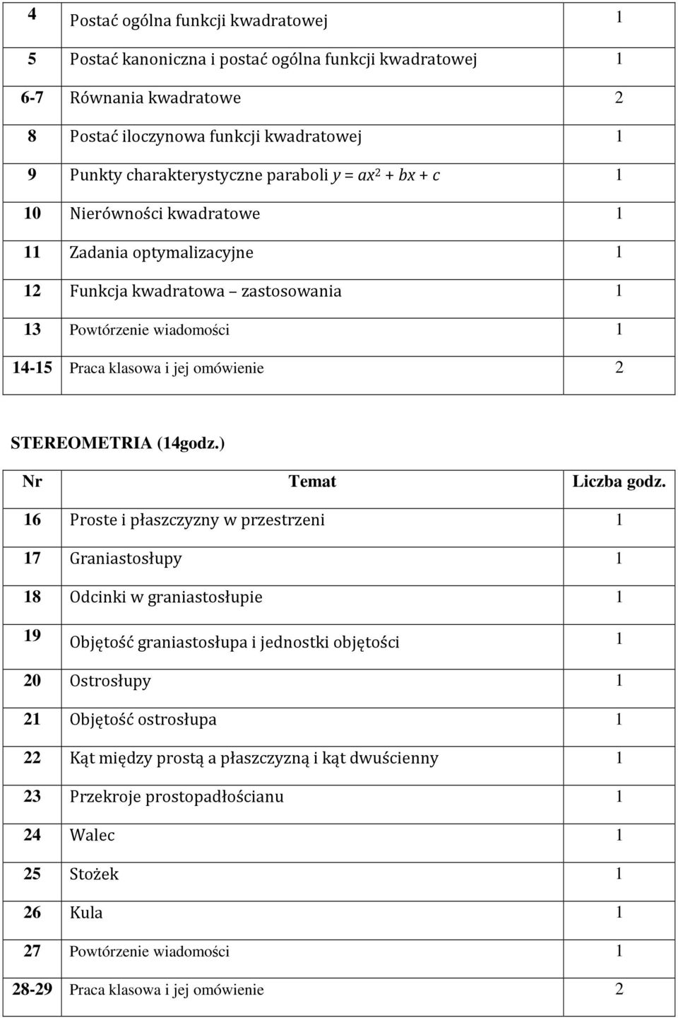 omówienie 2 STEREOMETRIA (4godz.