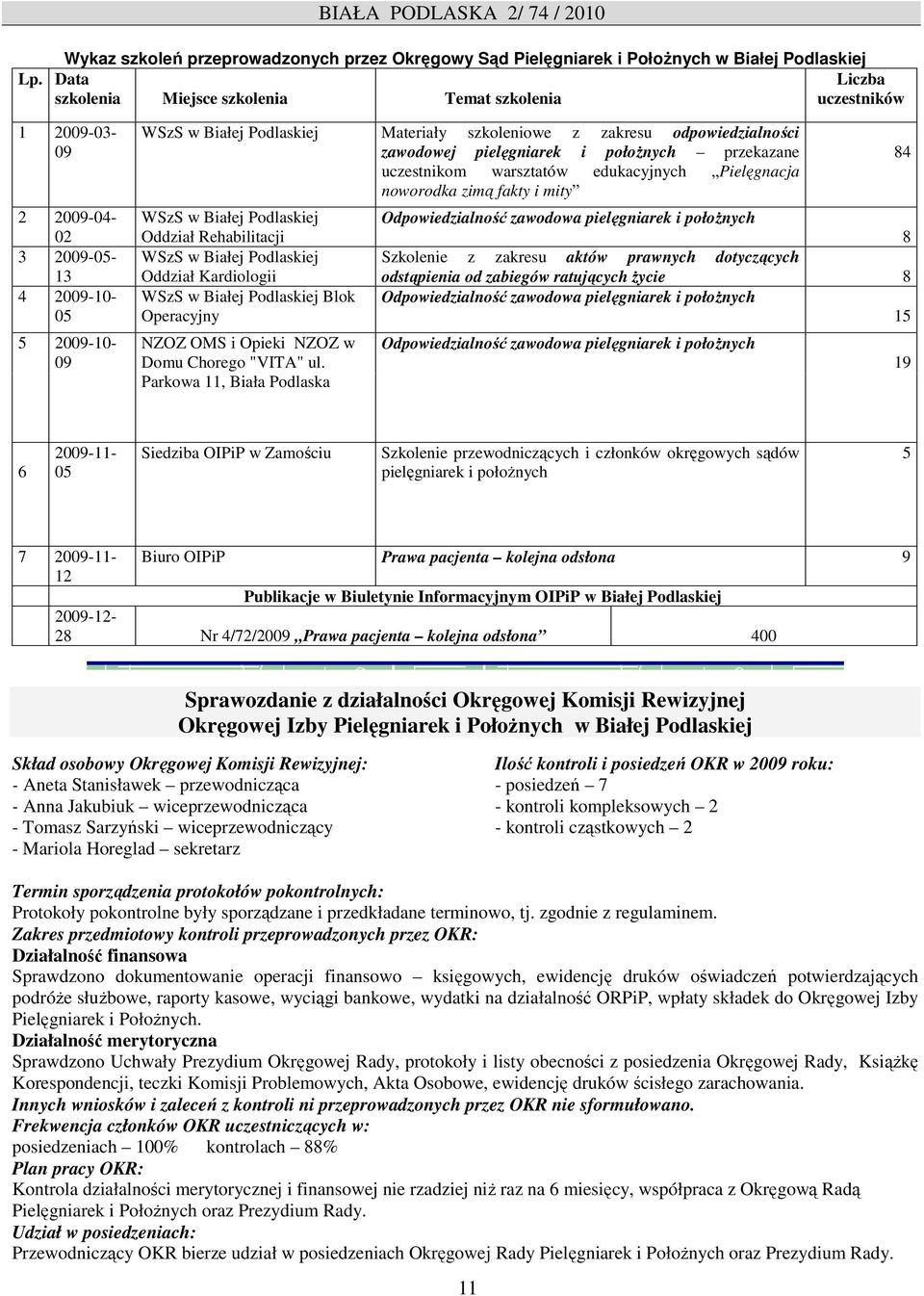 odpowiedzialności zawodowej pielęgniarek i połoŝnych przekazane uczestnikom warsztatów edukacyjnych Pielęgnacja noworodka zimą fakty i mity WSzS w Białej Podlaskiej Oddział Rehabilitacji WSzS w