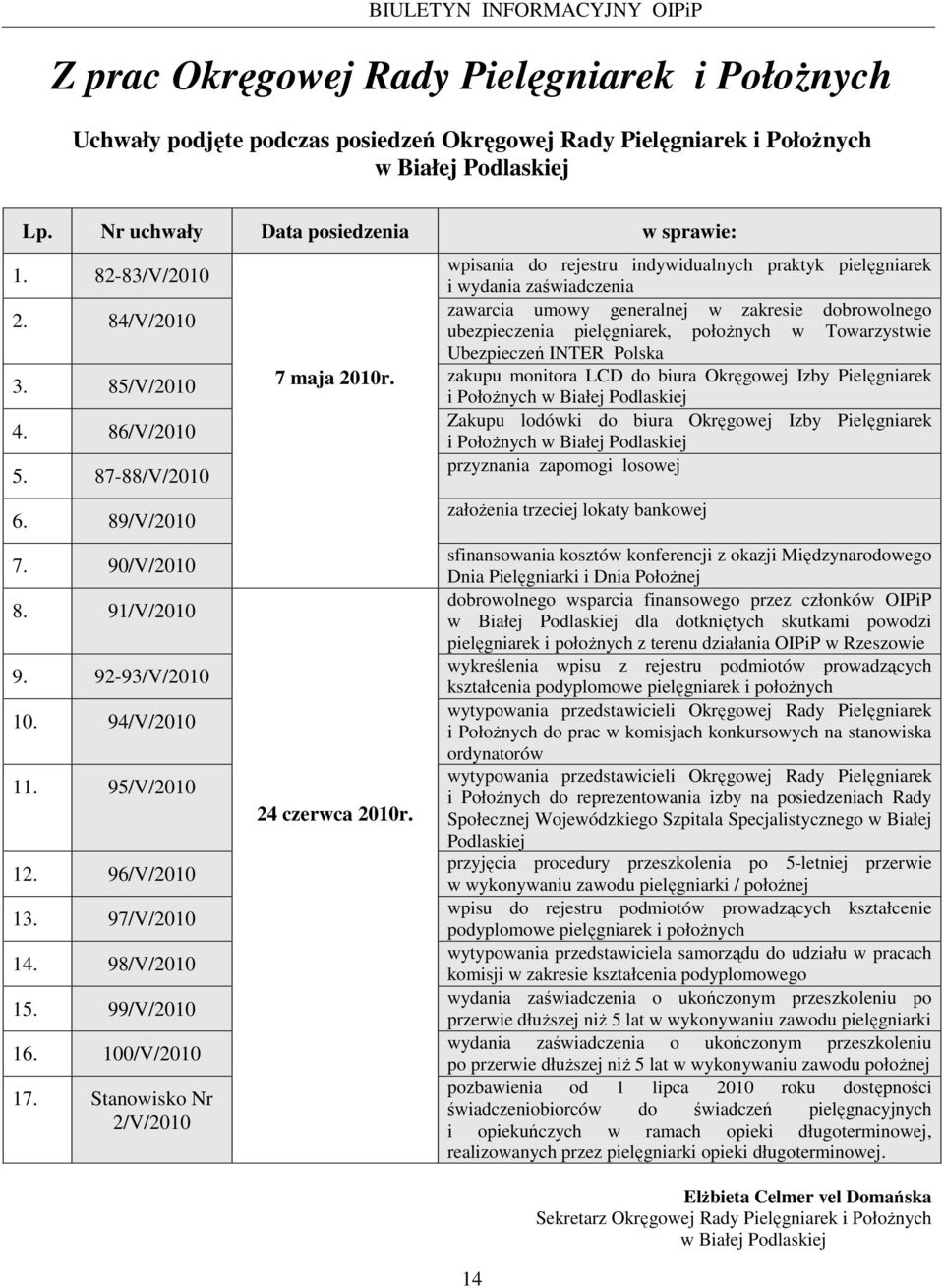 96/V/2010 13. 97/V/2010 14. 98/V/2010 15. 99/V/2010 16. 100/V/2010 17. Stanowisko Nr 2/V/2010 7 maja 2010r. 24 czerwca 2010r.