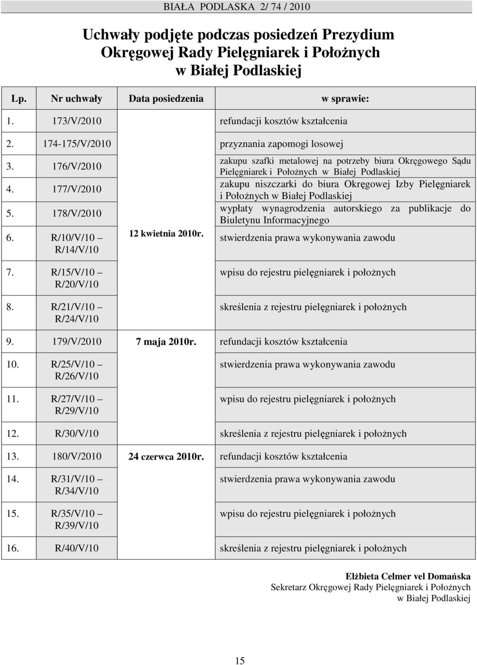 zakupu szafki metalowej na potrzeby biura Okręgowego Sądu Pielęgniarek i PołoŜnych w Białej Podlaskiej zakupu niszczarki do biura Okręgowej Izby Pielęgniarek i PołoŜnych w Białej Podlaskiej wypłaty