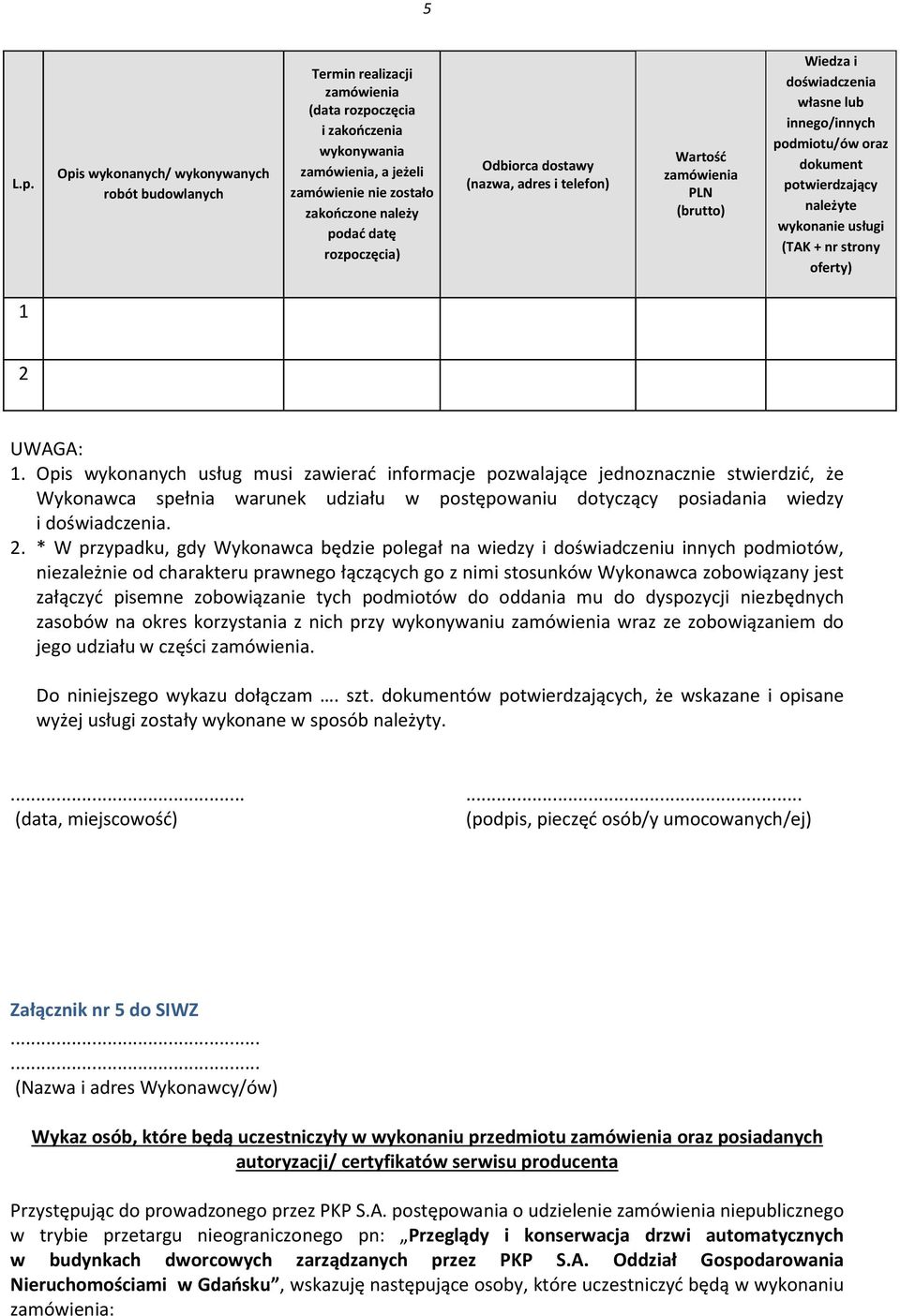 rozpoczęcia) Odbiorca dostawy (nazwa, adres i telefon) Wartość zamówienia PLN (brutto) Wiedza i doświadczenia własne lub innego/innych podmiotu/ów oraz dokument potwierdzający należyte wykonanie