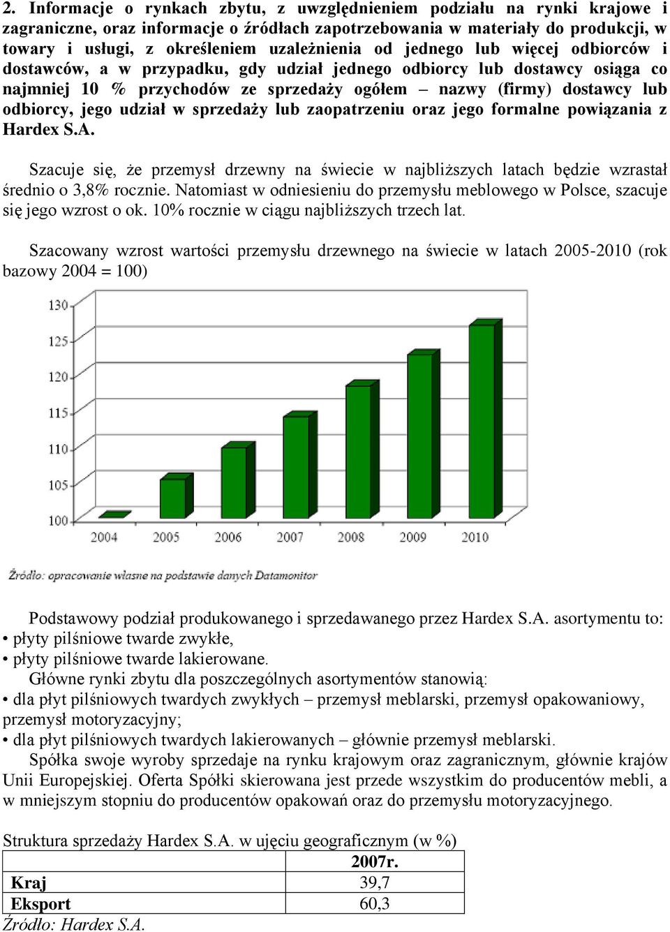 odbiorcy, jego udział w sprzedaży lub zaopatrzeniu oraz jego formalne powiązania z Hardex S.A. Szacuje się, że przemysł drzewny na świecie w najbliższych latach będzie wzrastał średnio o 3,8% rocznie.