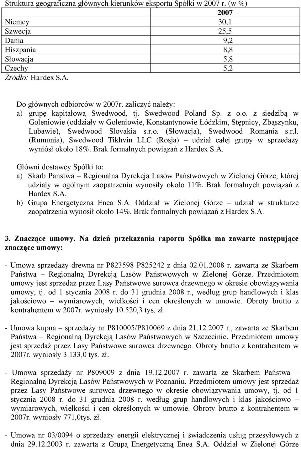 r.o. (Słowacja), Swedwood Romania s.r.l. (Rumunia), Swedwood Tikhvin LLC (Rosja) udział całej grupy w sprzedaży wyniósł około 18%. Brak formalnych powiązań z Hardex S.A.