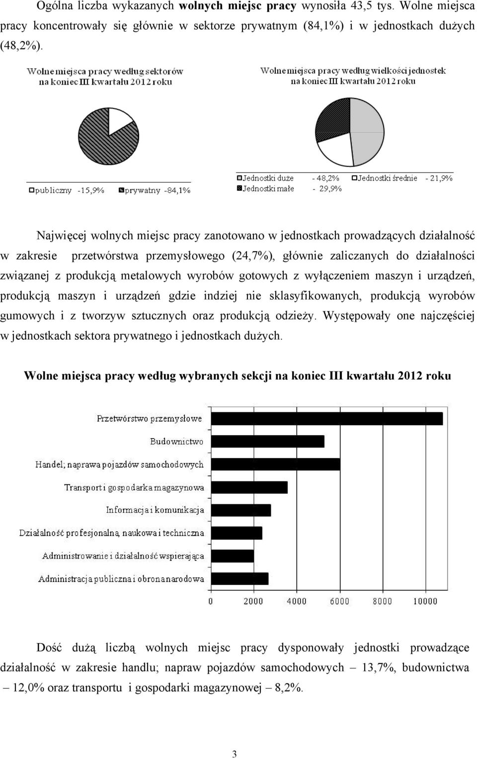 wyrobów gotowych z wyłączeniem maszyn i urządzeń, produkcją maszyn i urządzeń gdzie indziej nie sklasyfikowanych, produkcją wyrobów gumowych i z tworzyw sztucznych oraz produkcją odzieży.