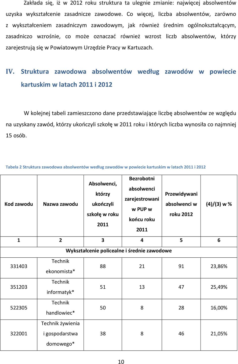 zarejestrują się w Powiatowym Urzędzie Pracy w Kartuzach. IV.