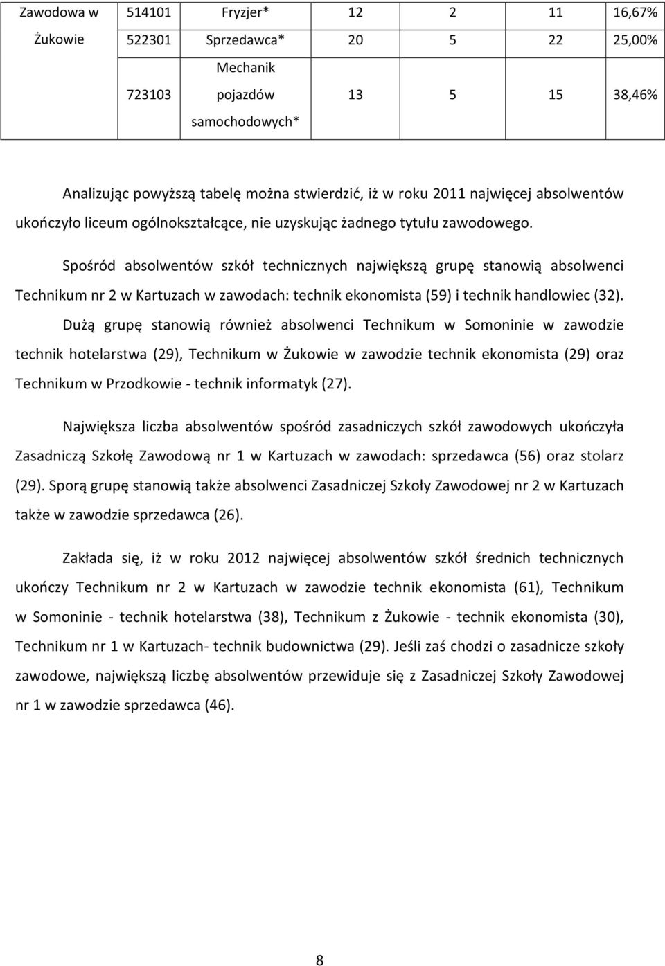 Spośród absolwentów szkół technicznych największą grupę stanowią absolwenci um nr 2 w Kartuzach w zawodach: technik ekonomista (59) i technik handlowiec (32).