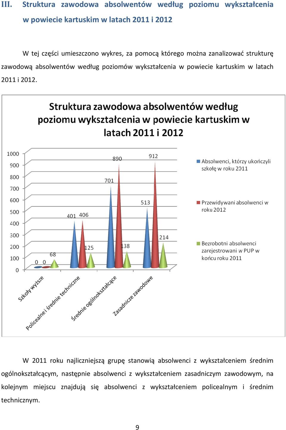 latach 2011 i 2012.