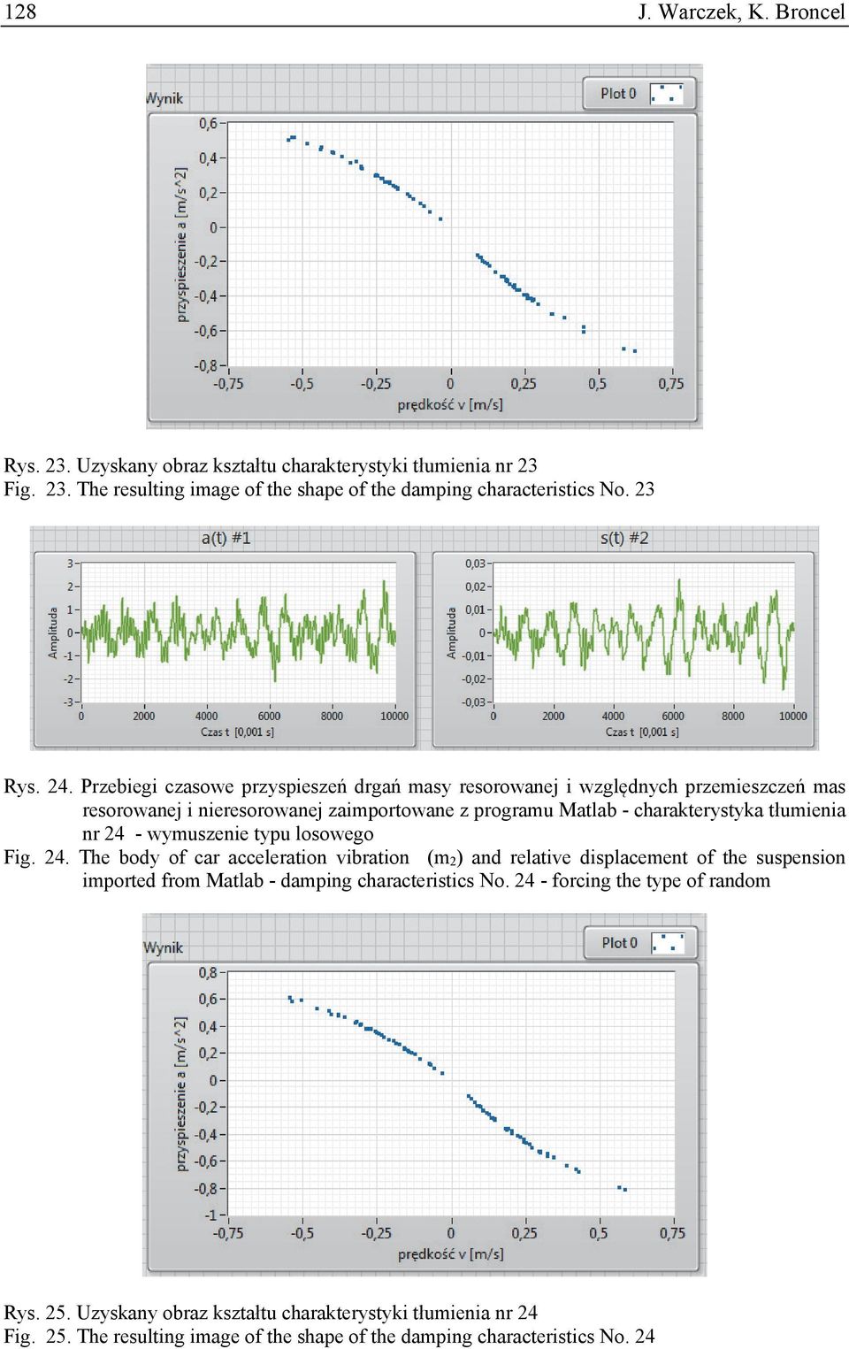 tłumena nr 4 - wymuszene typu losowego Fg. 4. The body of car acceleraton vbraton (m ) and relatve dsplacement of the suspenson mported from Matlab - dampng characterstcs No.