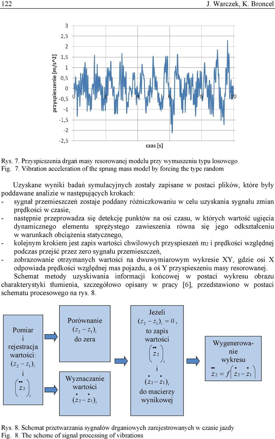 Vbraton acceleraton of the sprung mass model by forcng the type random Uzyskane wynk badań symulacyjnych zostały zapsane w postac plków, które były poddawane analze w następujących krokach: - sygnał