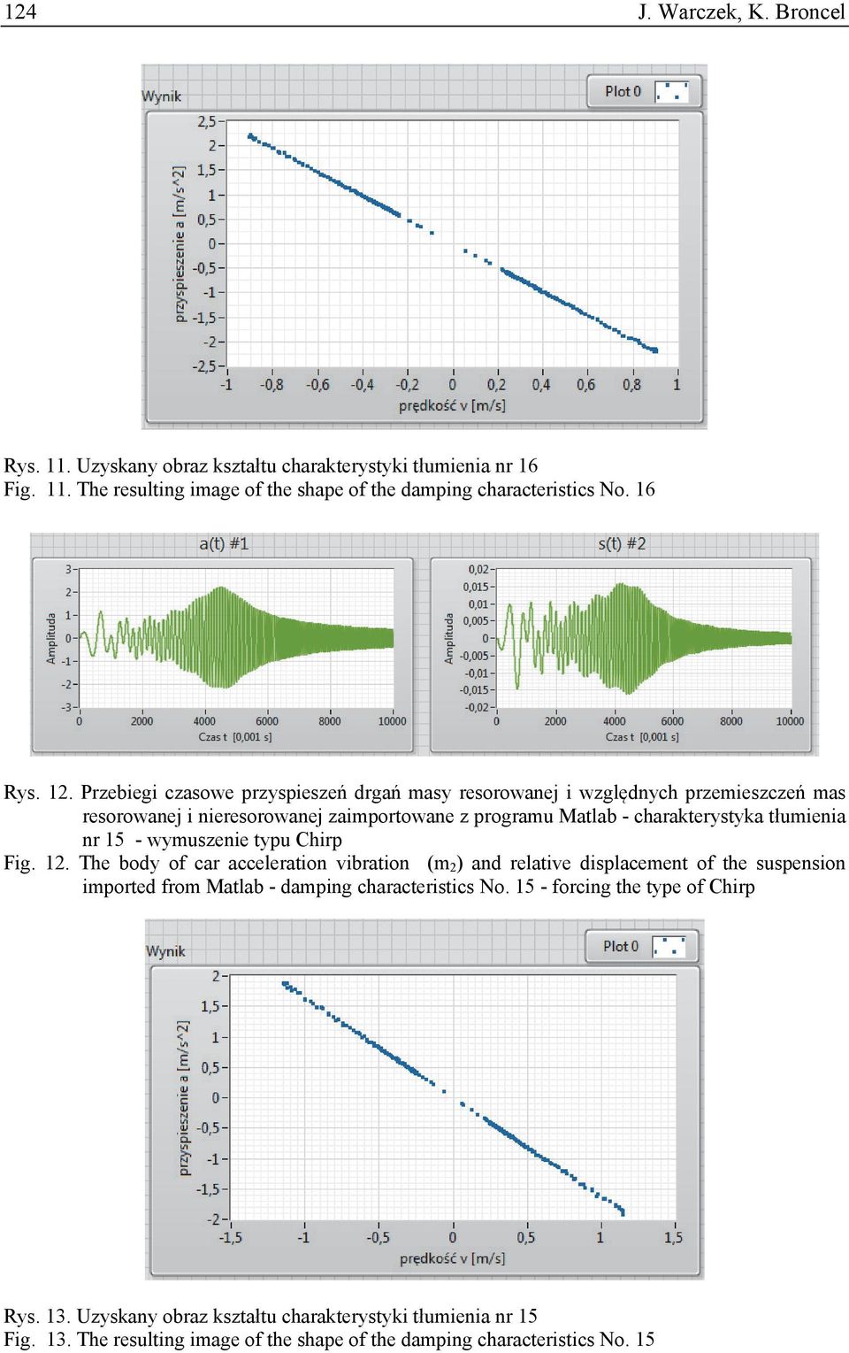 Przebeg czasowe przyspeszeń drgań masy resorowanej względnych przemeszczeń mas resorowanej neresorowanej zamportowane z programu Matlab - charakterystyka tłumena nr