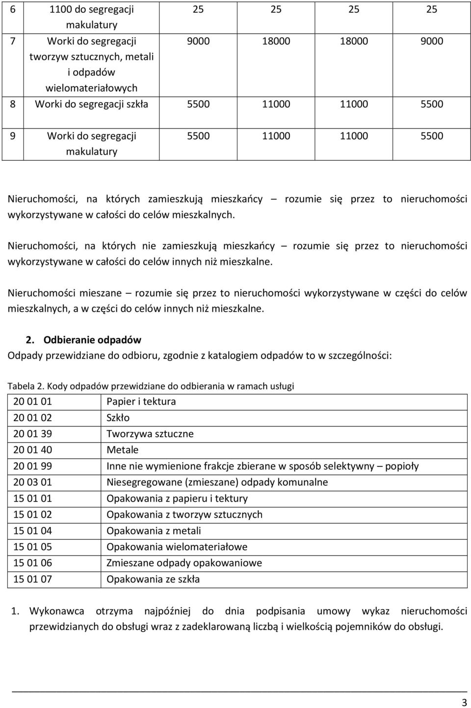 Nieruchomości, na których nie zamieszkują mieszkańcy rozumie się przez to nieruchomości wykorzystywane w całości do celów innych niż mieszkalne.