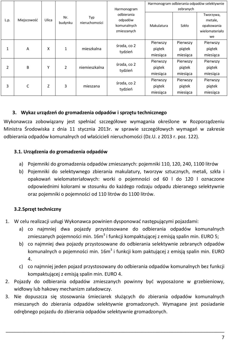 Harmonogram odbierania odpadów selektywnie zebranych Makulatura Szkło Tworzywa, metale, opakowania wielomateriało we 3.